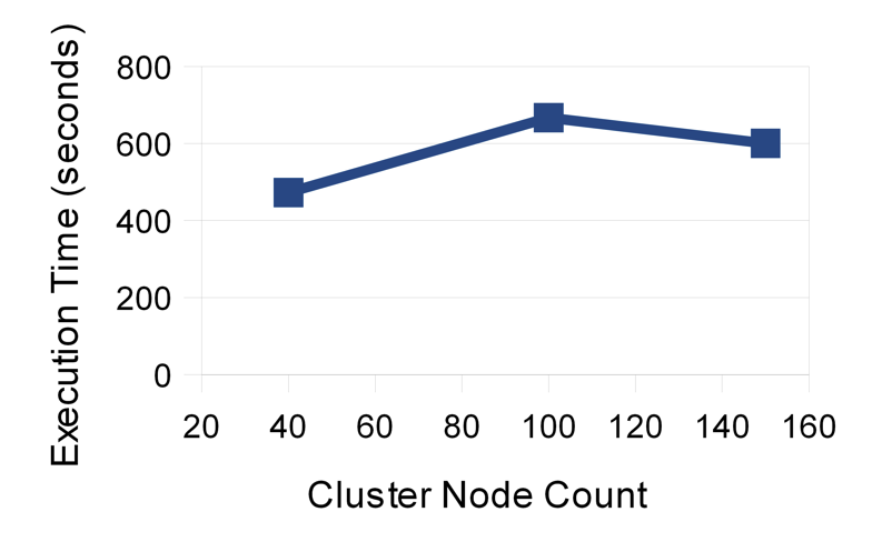 Scaling with super high volume queries.