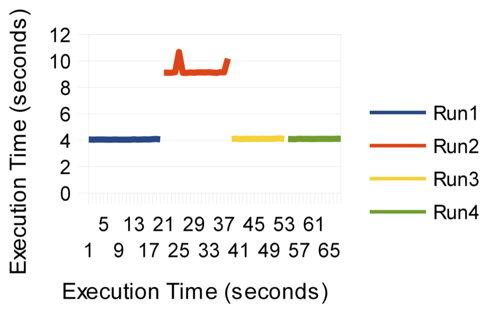 Low-volume spatially-restricted filter.