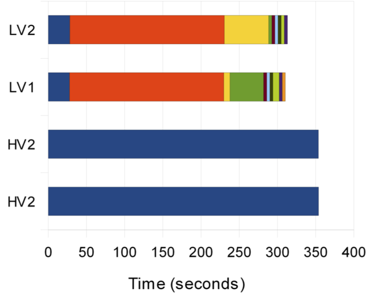 Concurrency test.