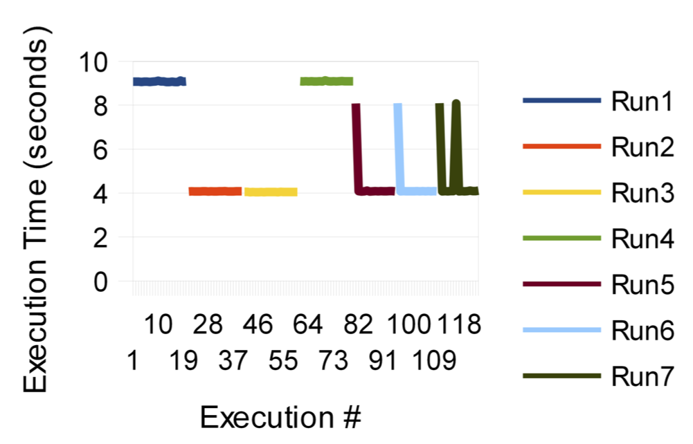 Low-volume object retrival.